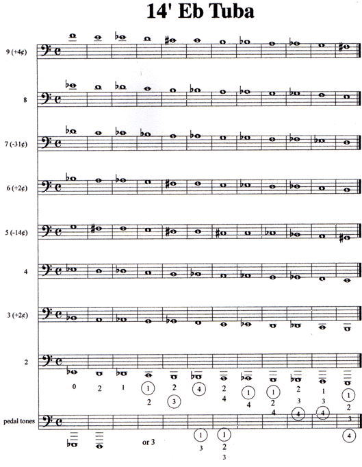 E Flat Tuba Finger Chart 3 Valve