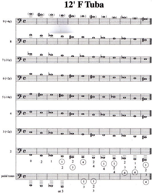 Eb Tuba Finger Chart 3 Valve