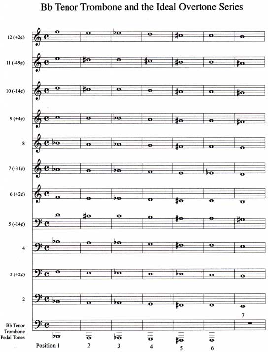 Index of /composition/instruments